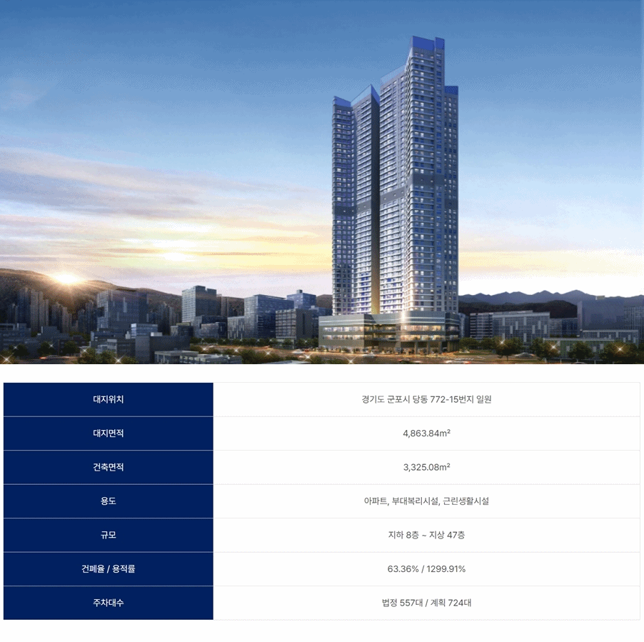 캐슬 더스카이 금정 (4).gif